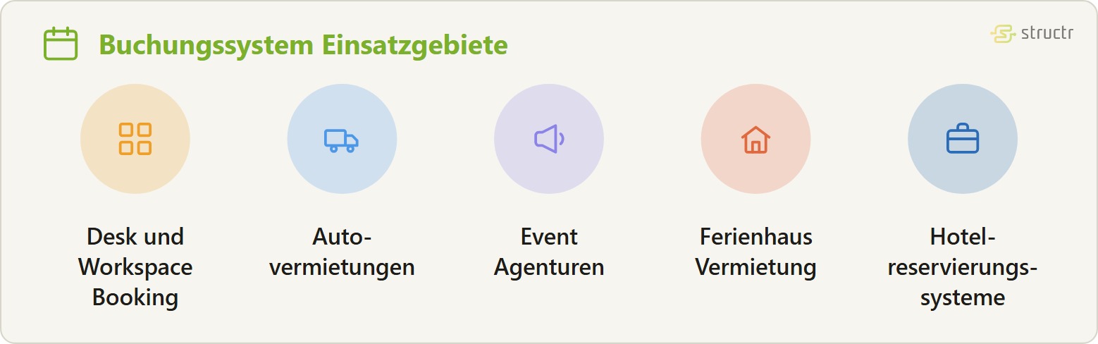 Icon-Reihe der Buchungssystem Einsatzgebiete: Desk und Workspace Booking, Autovermietungen, Event Agenturen, Ferienhaus Vermietung und Hotelreservierungs- systeme.