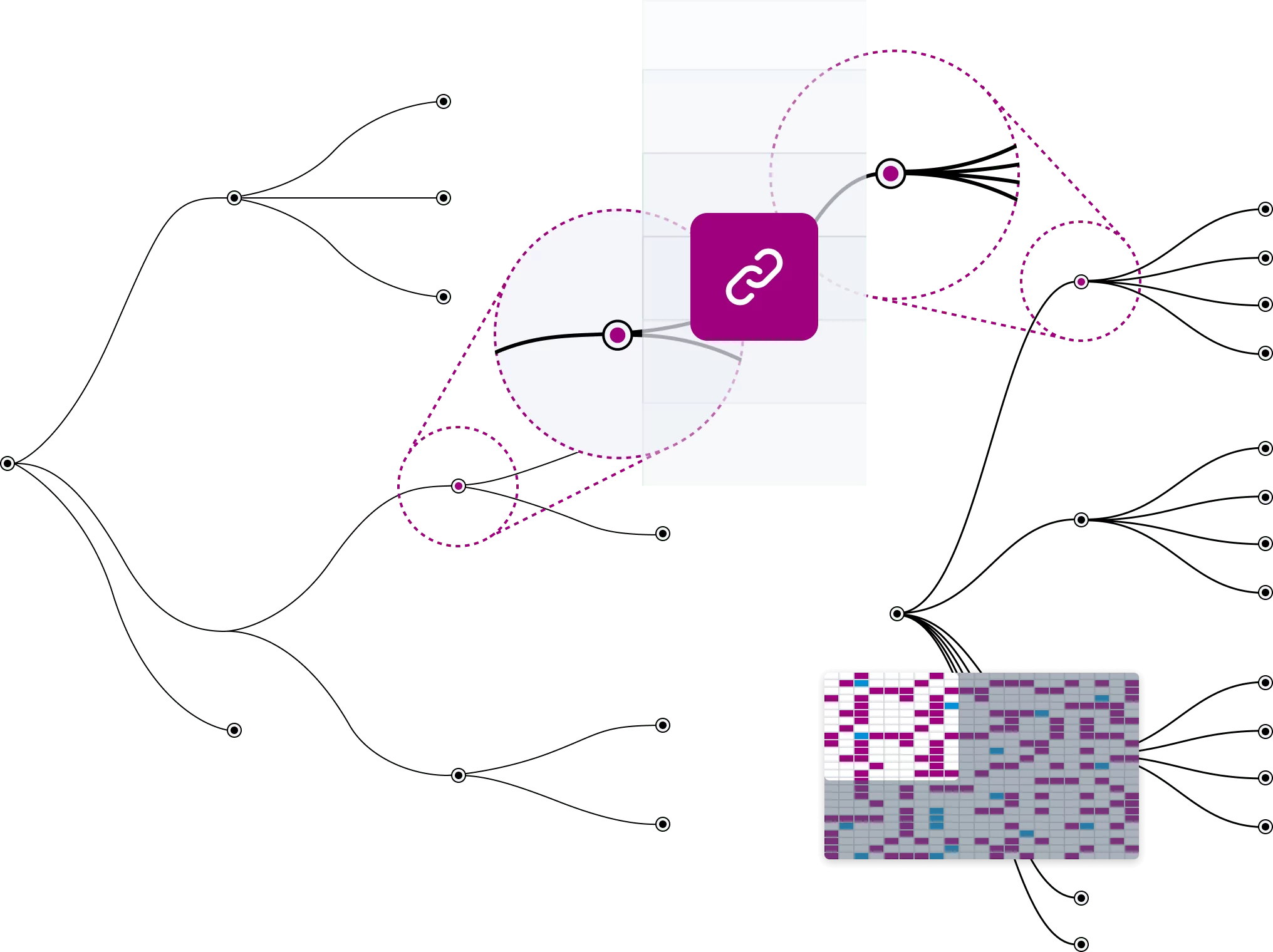 Zwei Bäume nebeneinander, dazwischen eine hervorgehobene Verknüpfung zweier Elemente und der Ausschnitt der Matrix, in dem sie steht