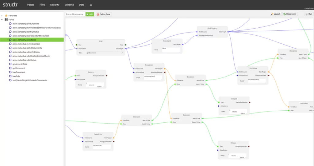 Flow-Editor von Structr: eine Kerberos-Prüfroutine als Ablaufgraph aus Bedingungen, Entscheidungen und Rückgabewerten
