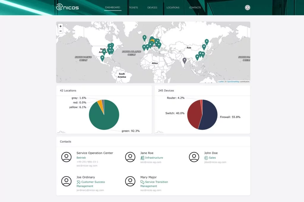 Dashboard des nicos-Kundenportals: Weltkarte mit allen Standorten, farbig nach Servicestatus, daneben die Kennzahlen des Netzbetriebs