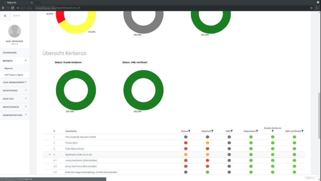 Real-time generated report, based on Structr graph application, on company networkwith traffic light system.