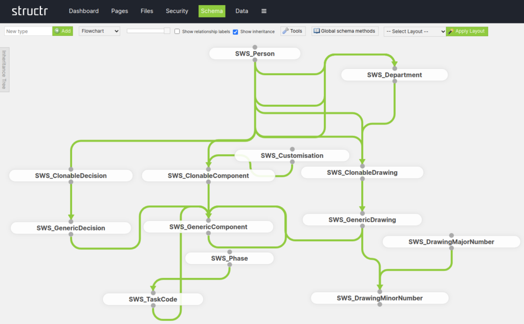 Structr's low-code Schema Editor, based on graph technology, supports developers and customers when discussing implementation details.